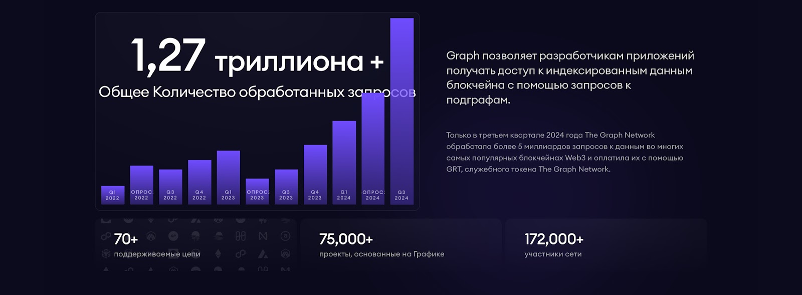 монета grt криптовалюта