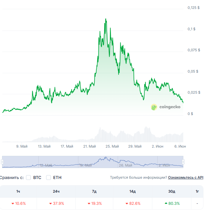 moonpig криптовалюта токен