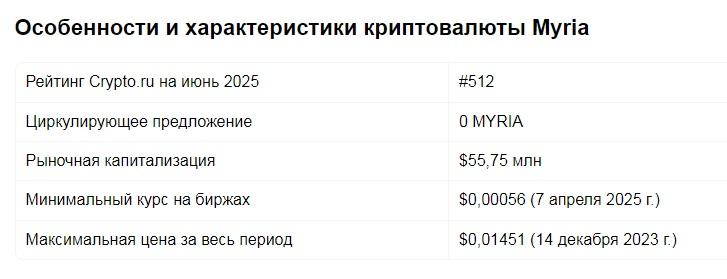 myria токен