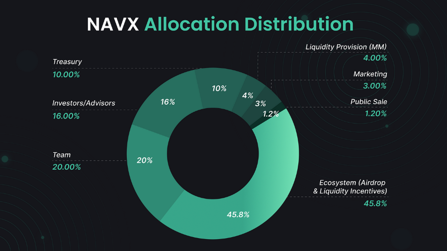 navx криптовалюта