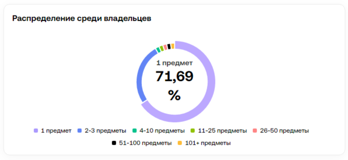 нфт меч тг