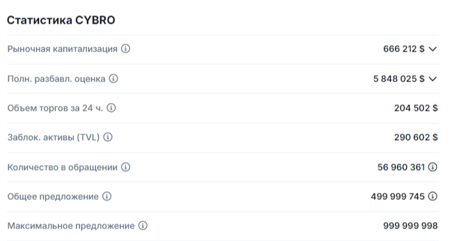 обзор cybro токен перспективы
