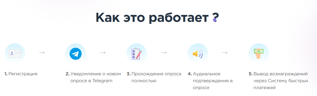 опросы онлайн