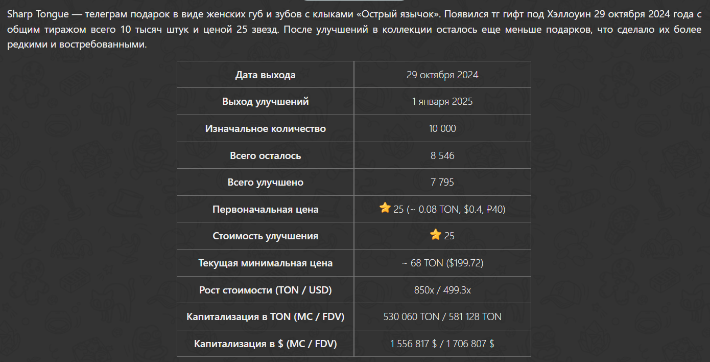 Острый Язычок