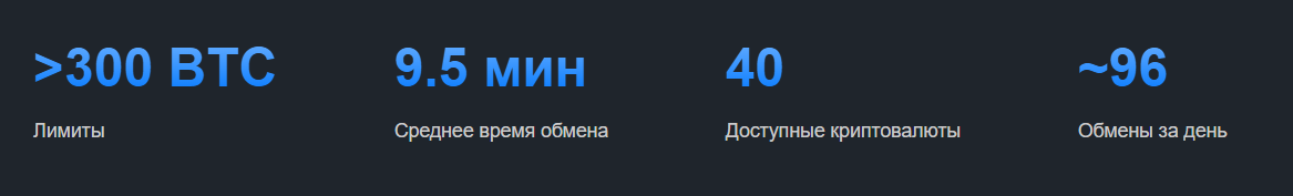 отзывы changee