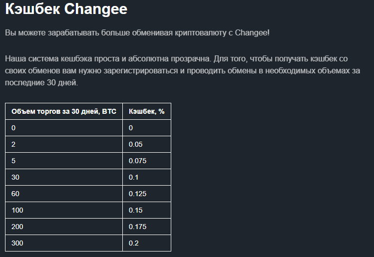 отзывы changee