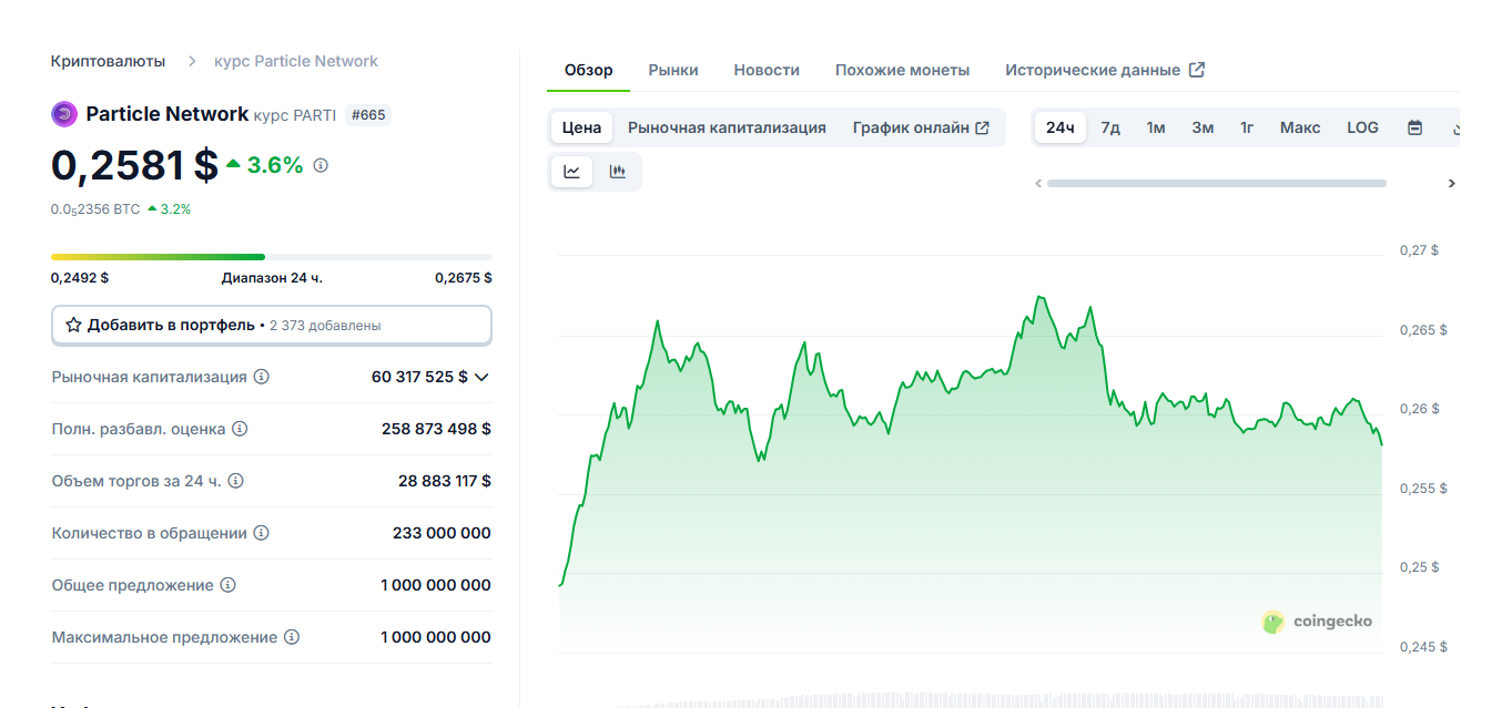 parti новости крипты
