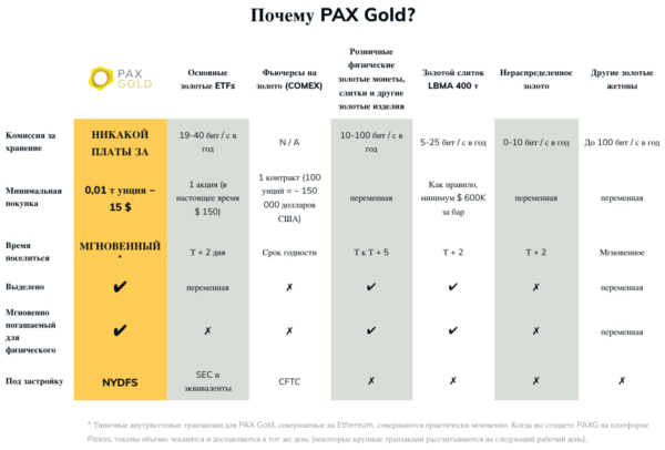 pax gold отзывы