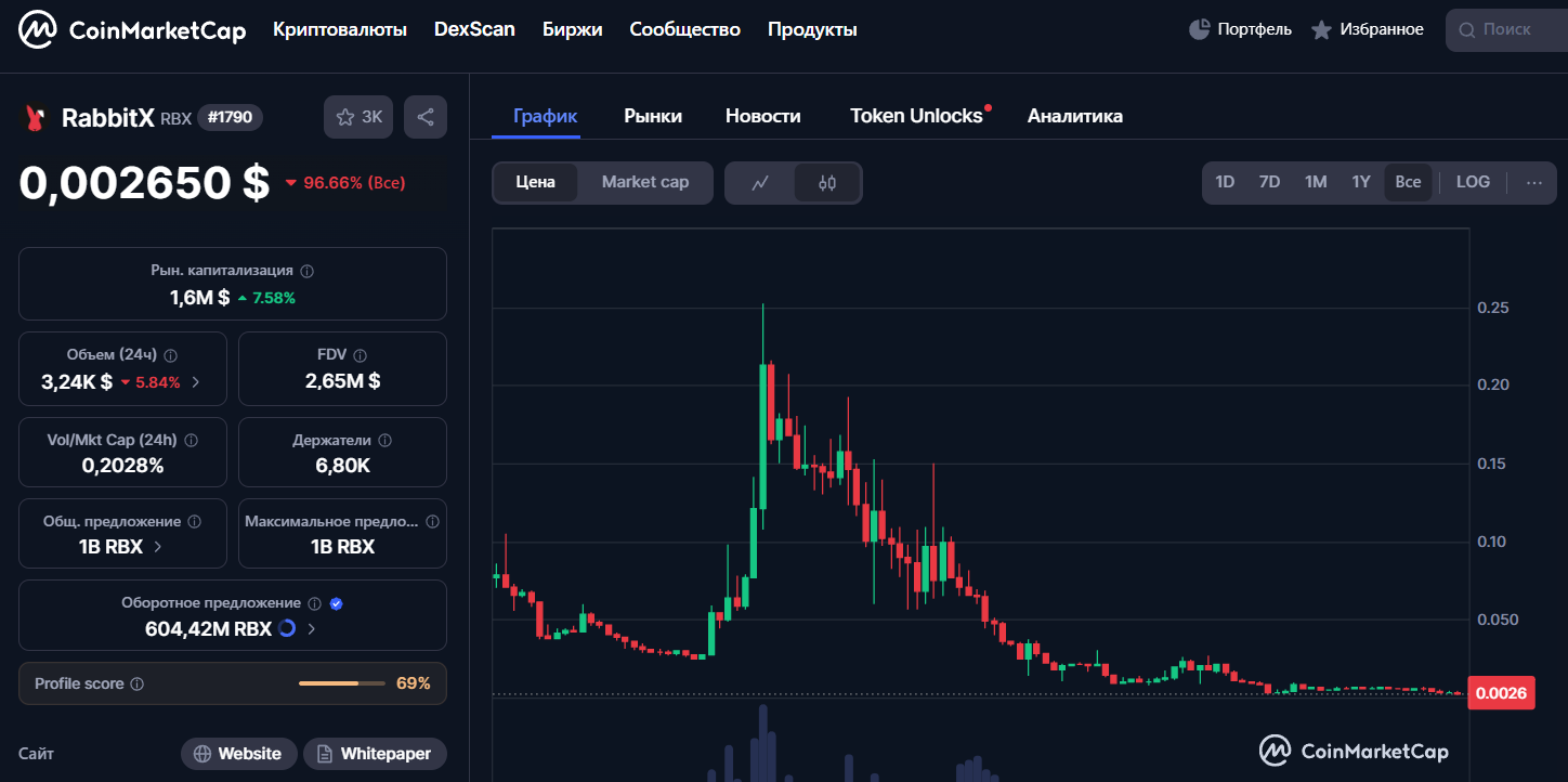 Rabbitx биржа