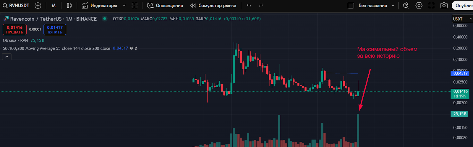 Ravencoin Rvn майнинг