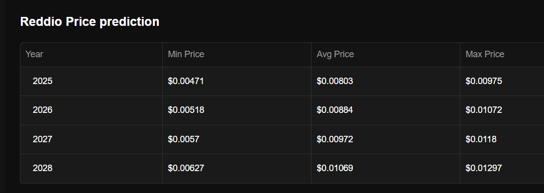 reddio testnet