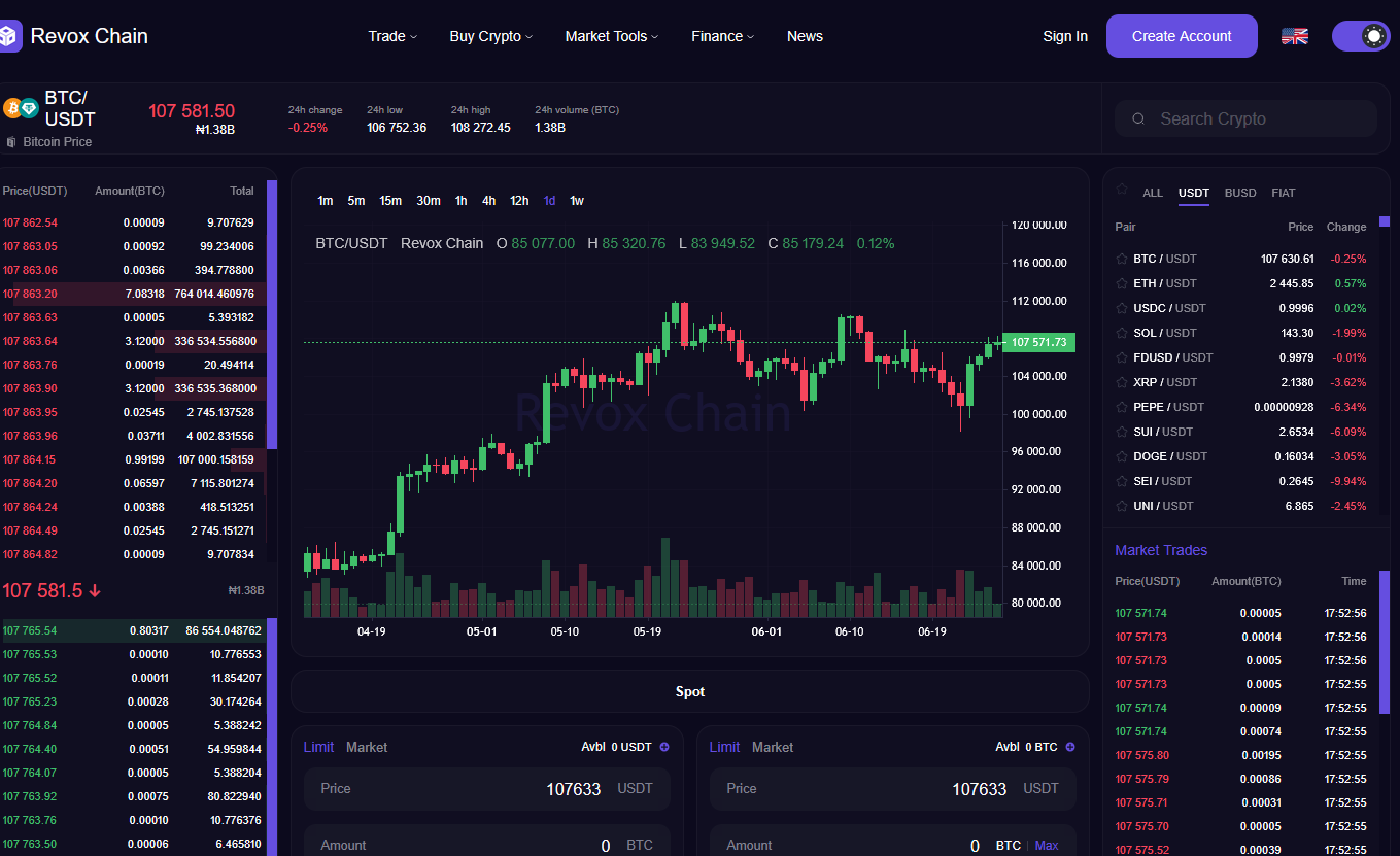 revoxchain