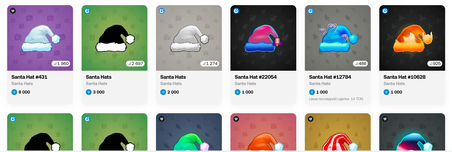 santa hat telegram