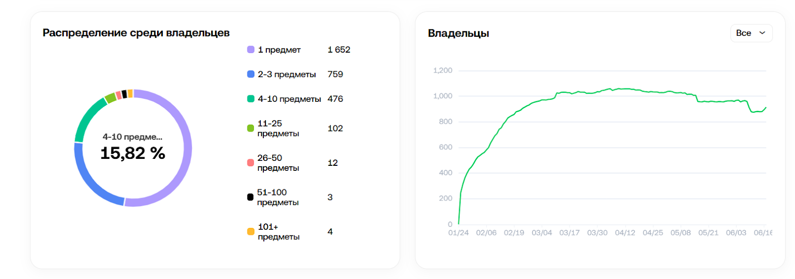 santa hat тг подарок