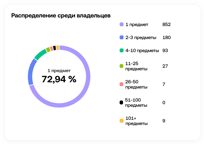 signet ring телеграм signet ring телеграм