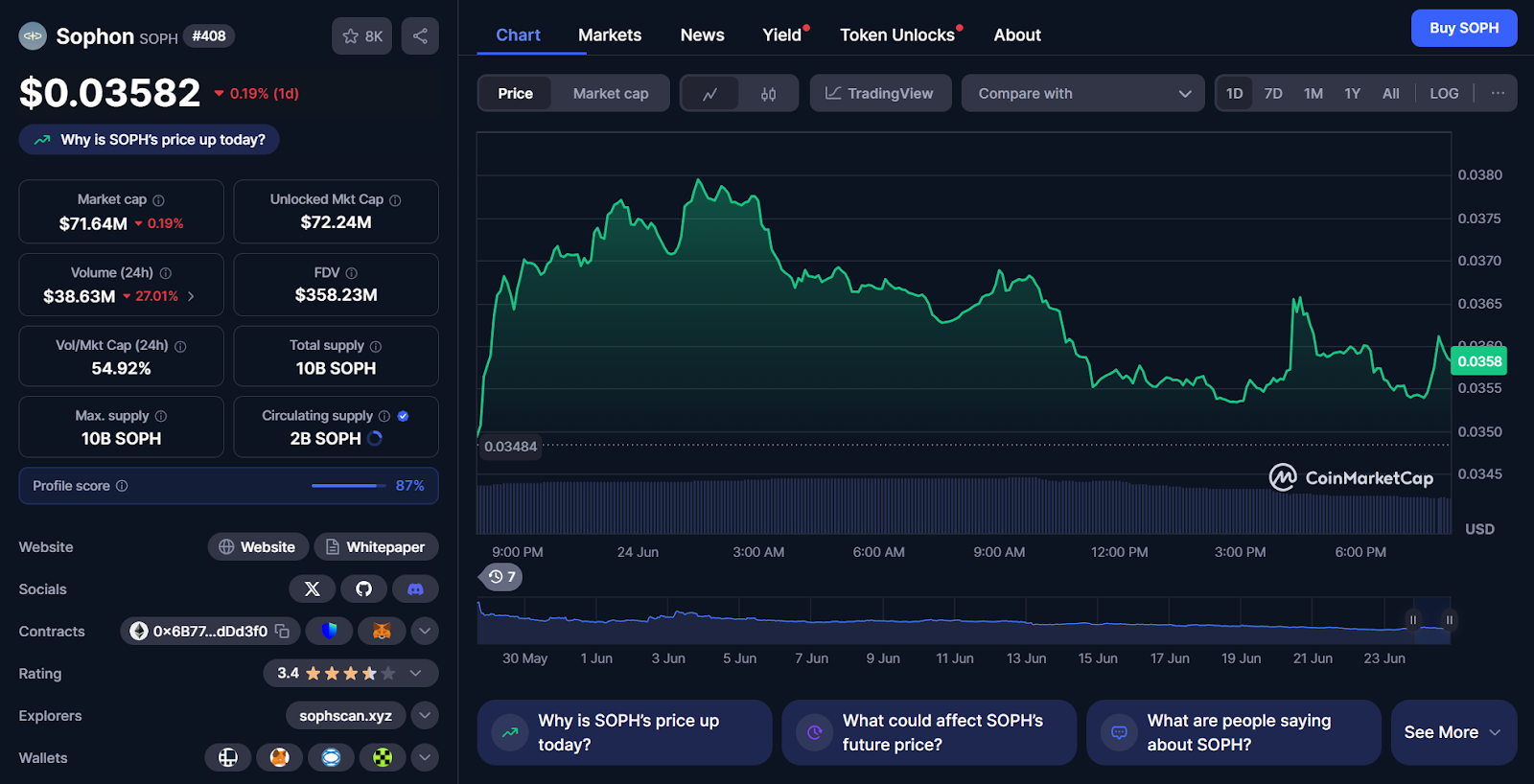 sophon token
