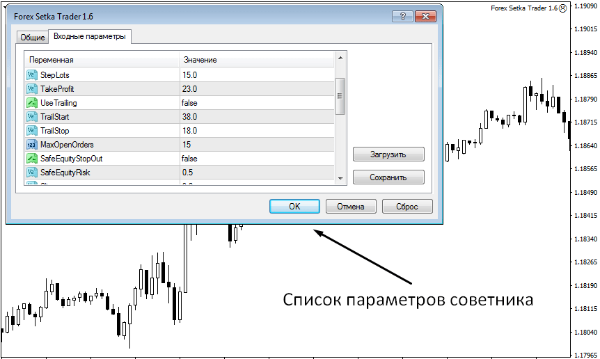 советник Форекс Сетка