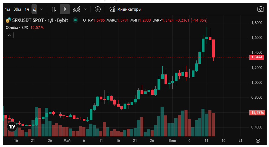 spx токен