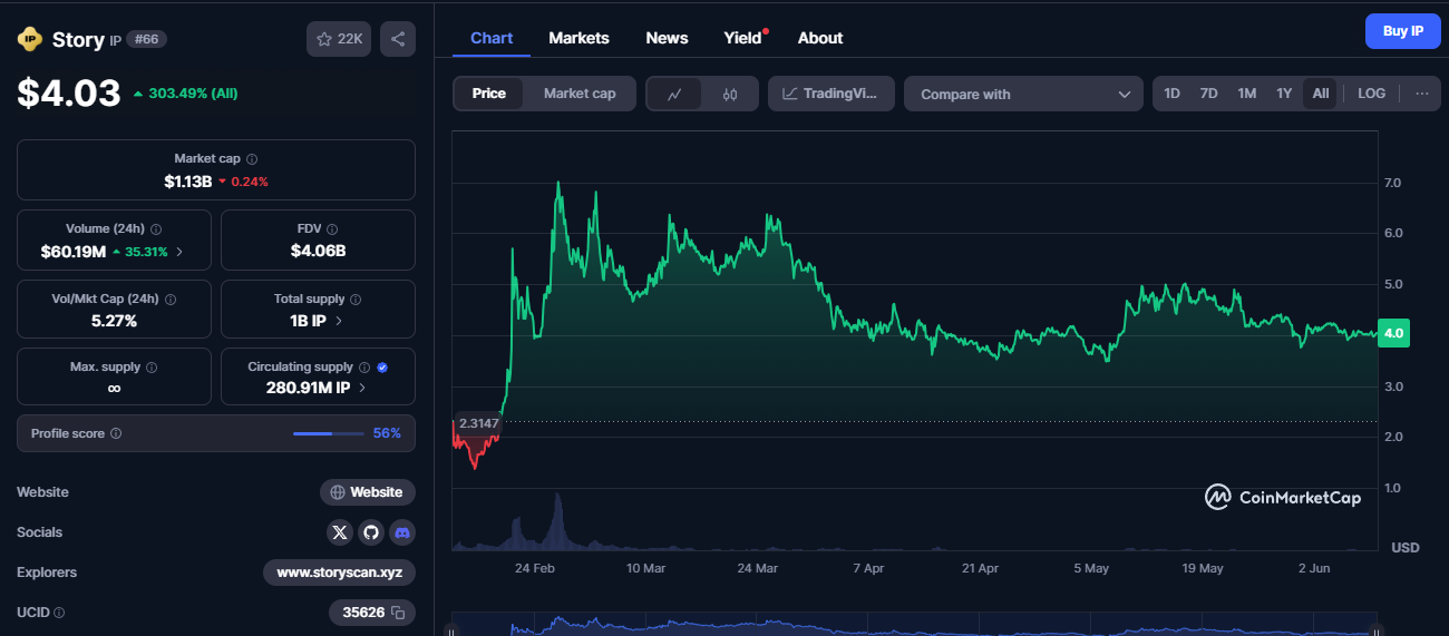 story protocol монета