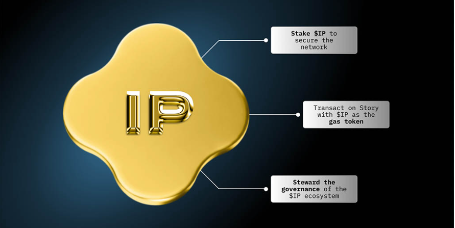 story protocol токен криптовалюта