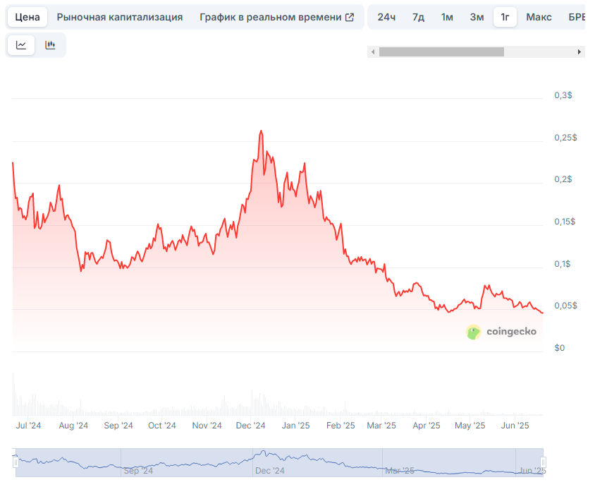 syncswap