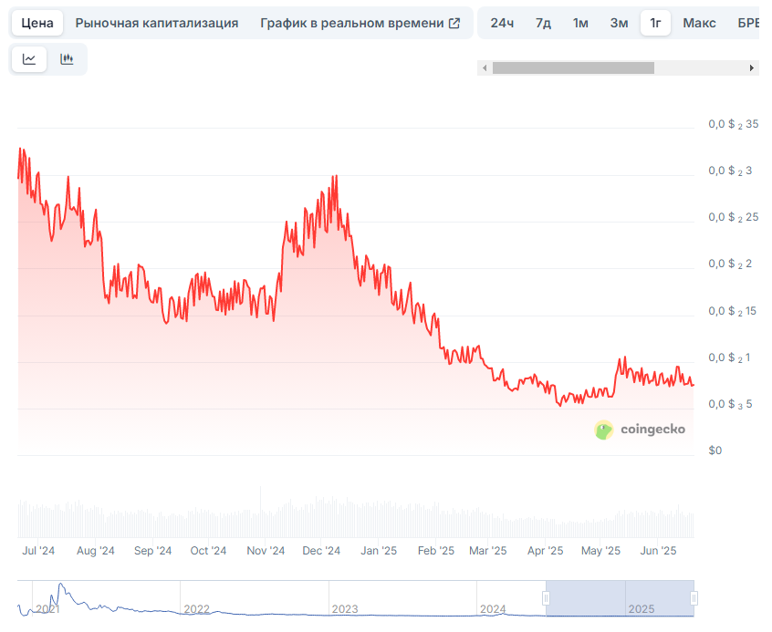 syncswap отзывы