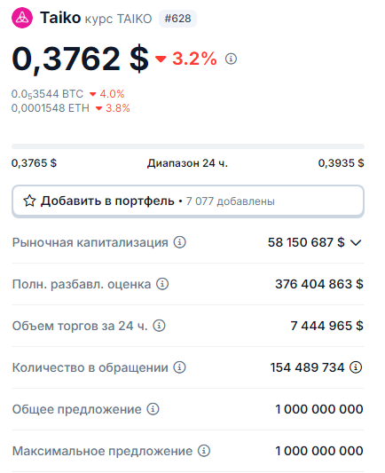 taiko usdt