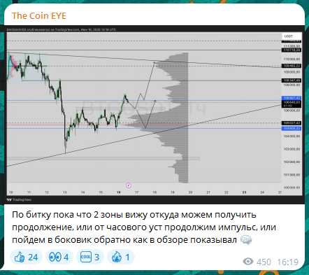 the coin eye отзывы