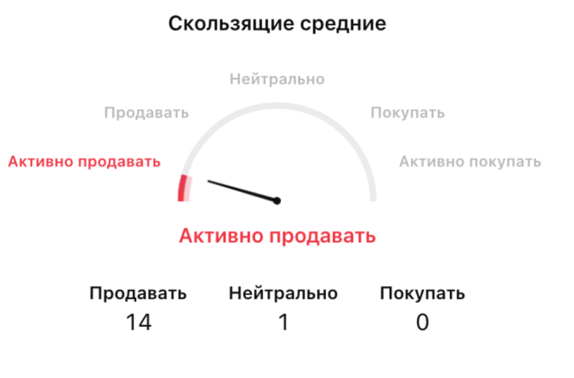 the graph перспективы