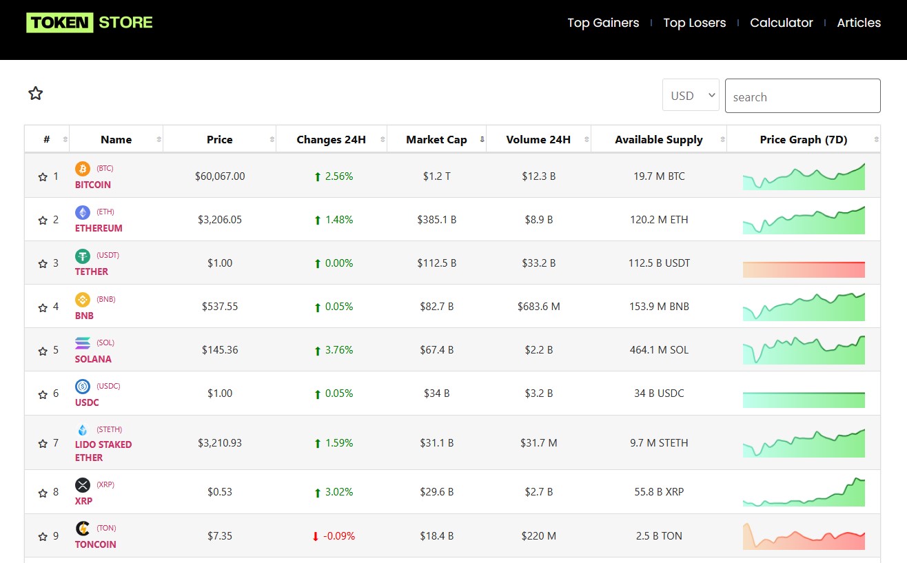 tokenstore