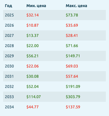 трб криптовалюта