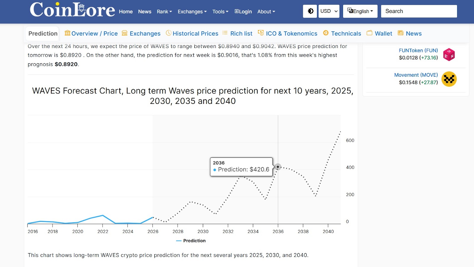 waves crypto