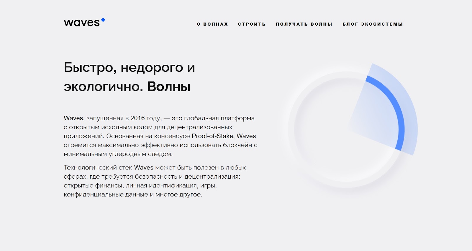waves криптовалюта отзывы