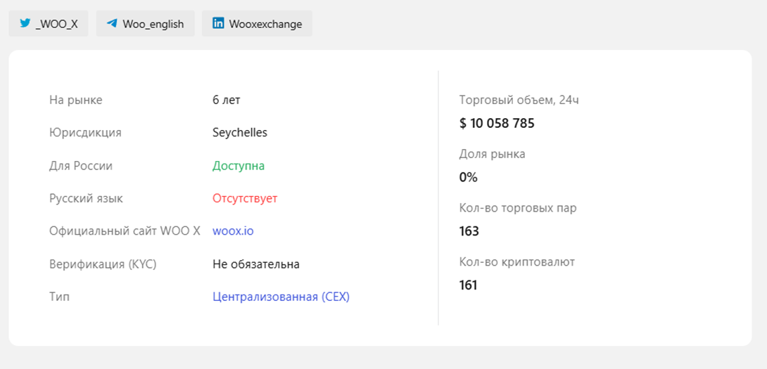 WOO_ecosystem