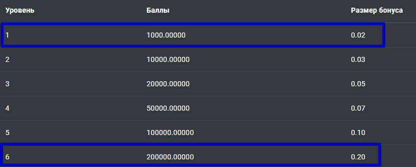 WW Pay отзывы exchange