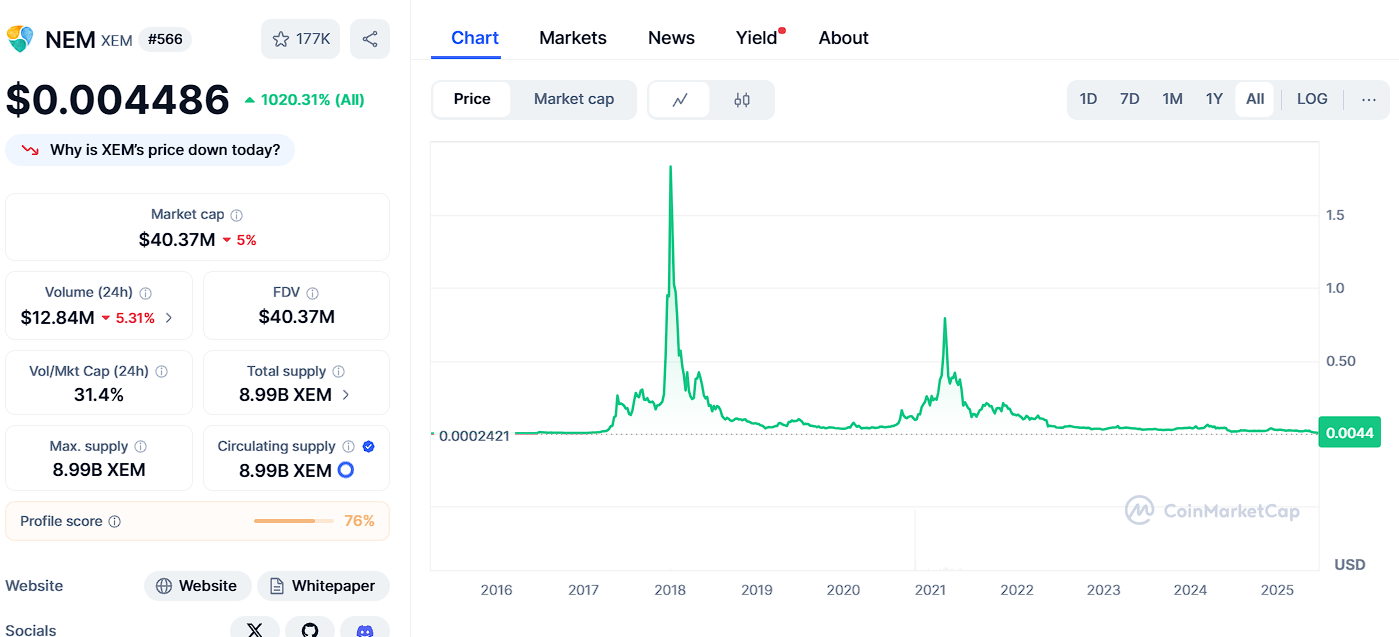 xem криптовалюта купить