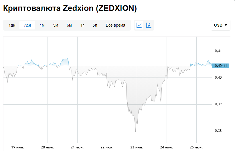 zedxion скам