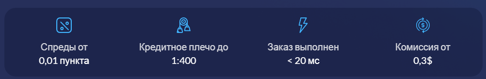 abans отзывы