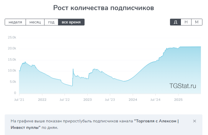 Alexandr Trade Prox Alexandr Trade Prox