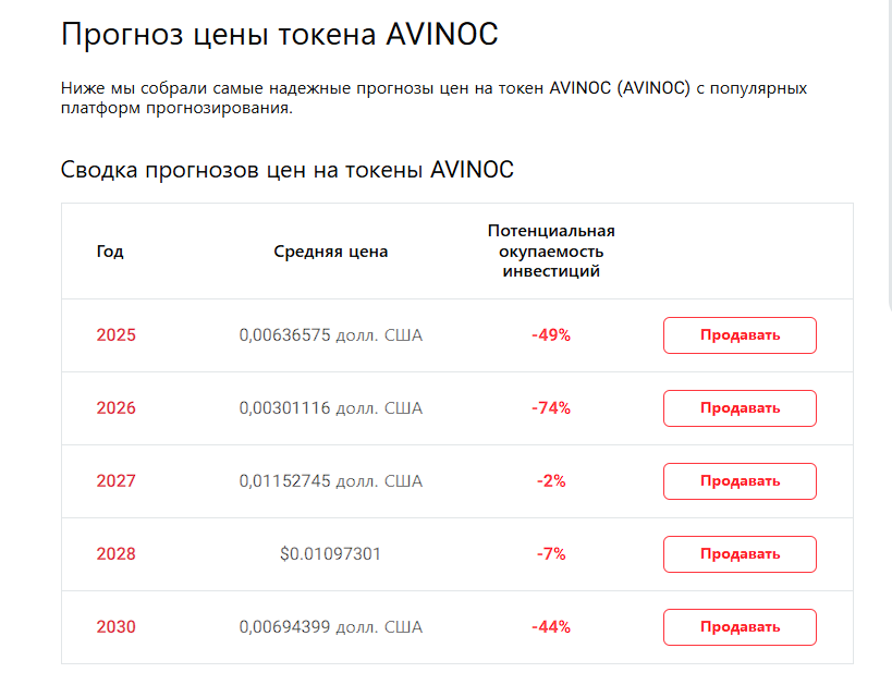 avinoc avinoc