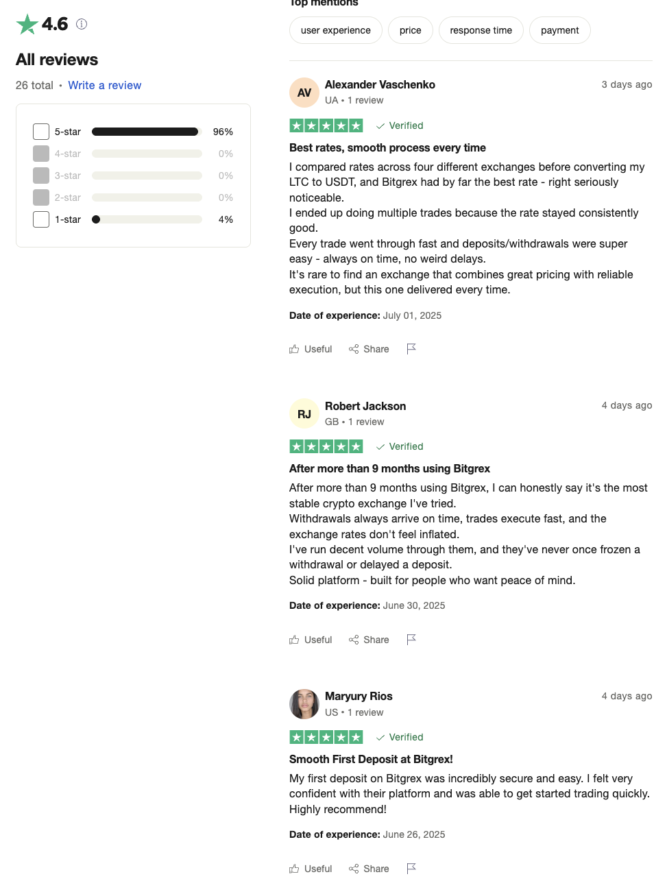 битгрекс биржа