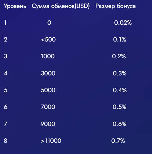 cash in обмен