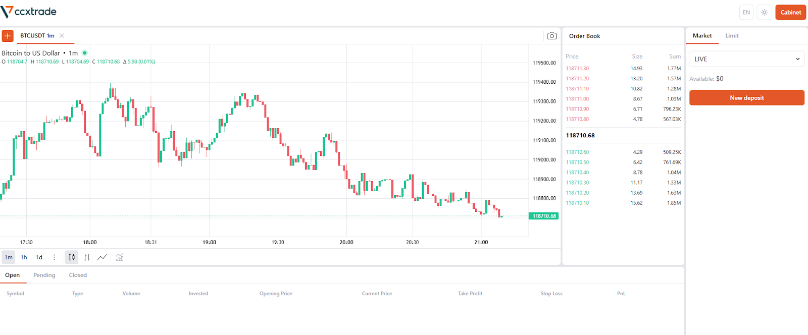 ccxtrade com отзывы