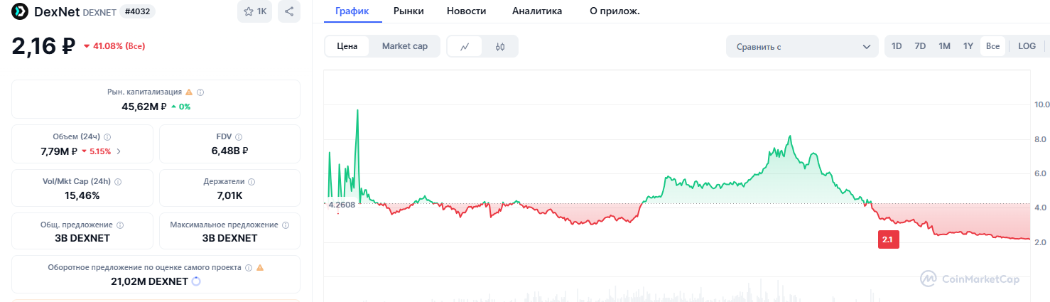 Dexsafe кошелек отзывы
