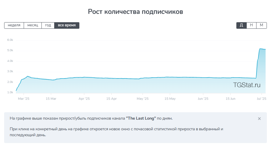 Dima CEO Dima CEO