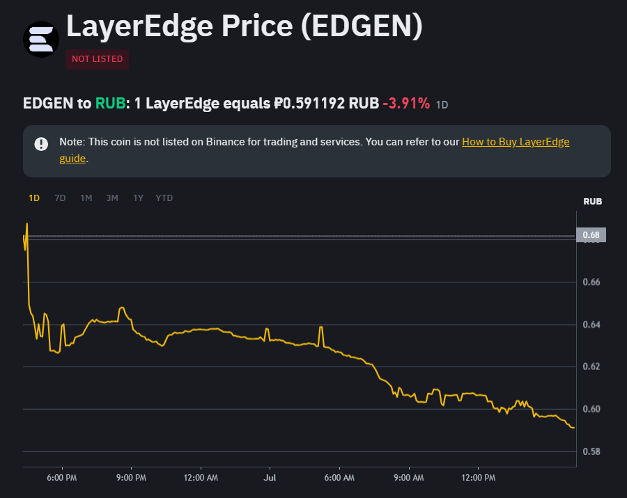 edgen