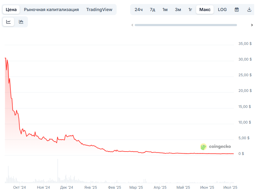 fb fractal bitcoin solo майнинг