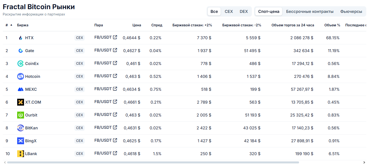 fractal bitcoin pool как майнить