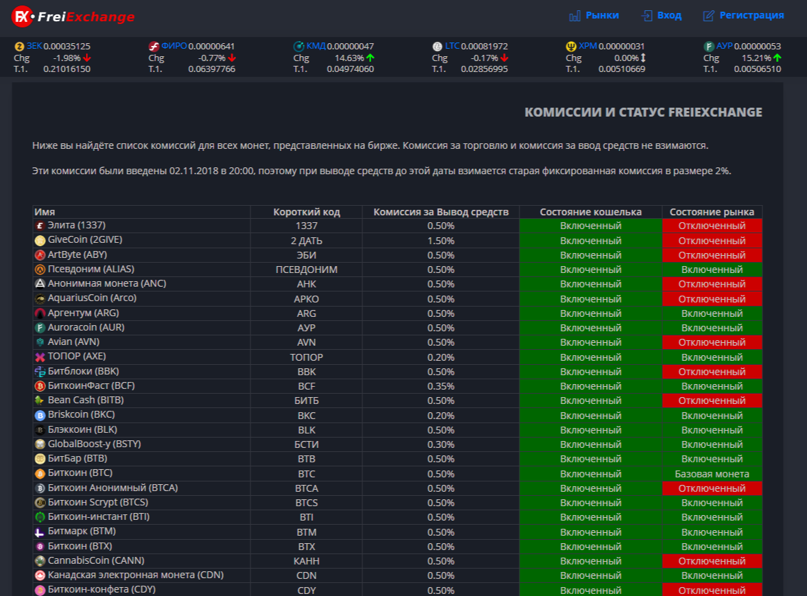 Freiexchange отзывы Freiexchange отзывы