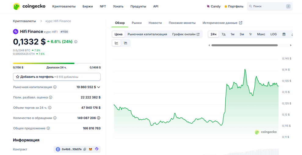 Hifi Finance